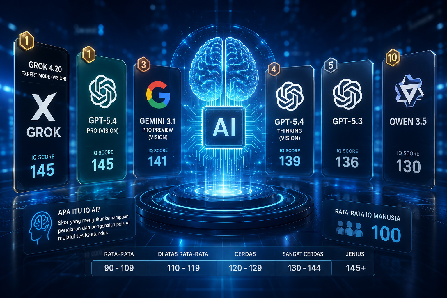 Daftar AI Tercerdas 2026: ChatGPT, Grok, atau Gemini yang Paling Pintar?