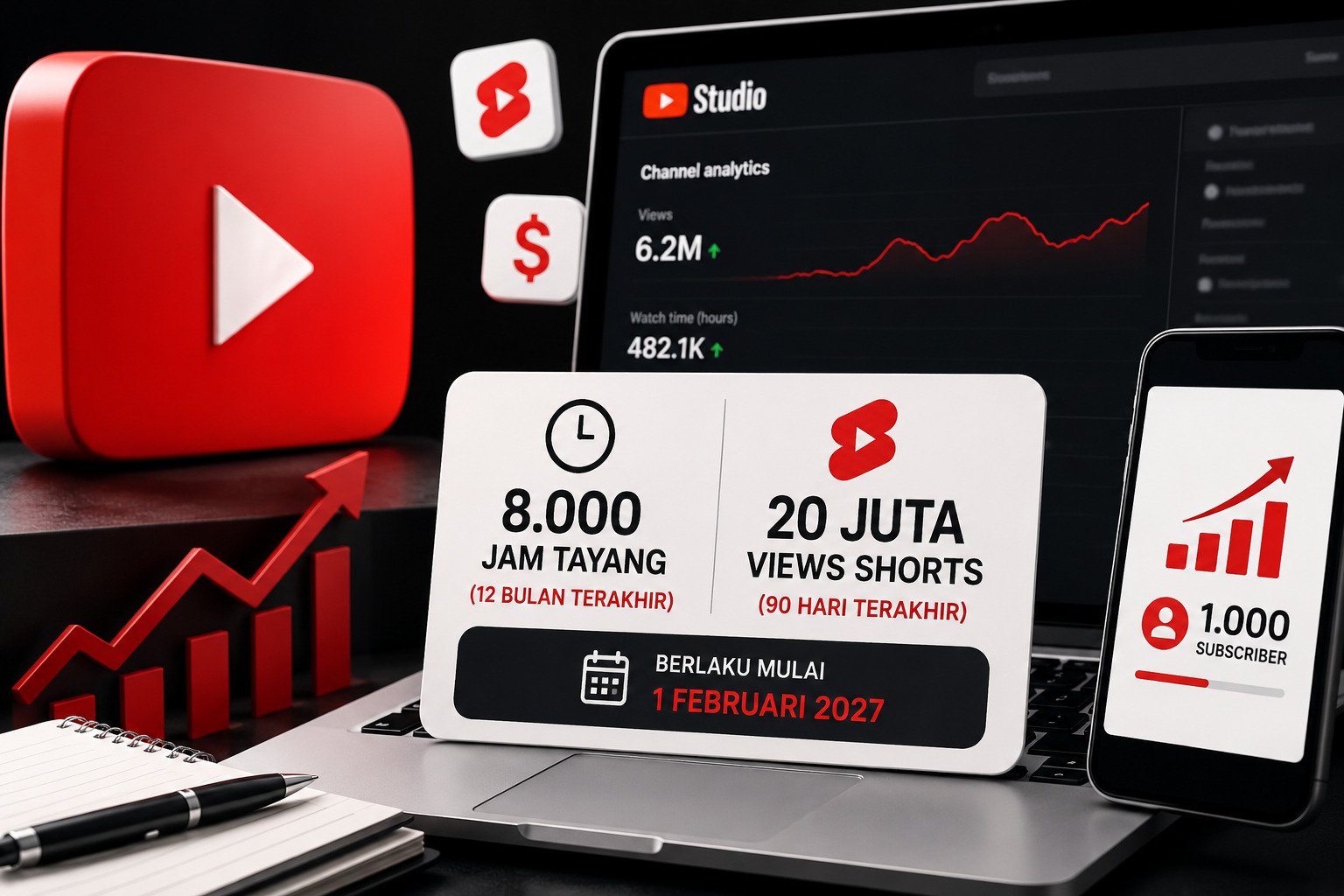 Monetisasi YouTube Makin Sulit! Syarat Baru Naik 2 Kali Lipat Mulai 2027