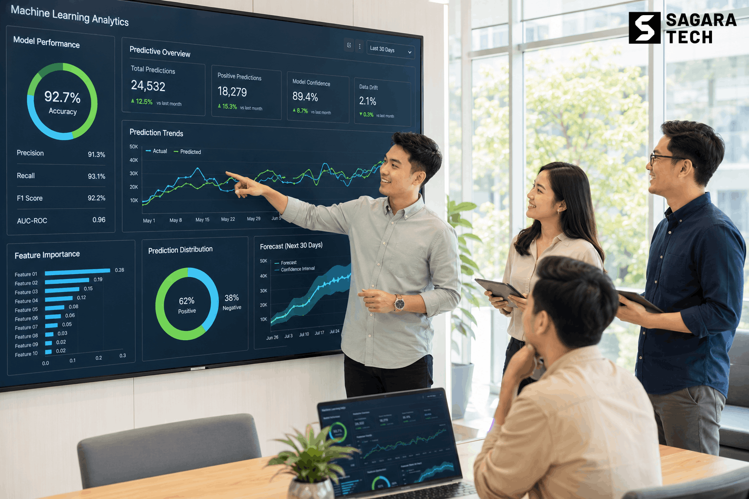 Jasa Machine Learning: Mengubah Data Perusahaan Menjadi Keputusan Cerdas