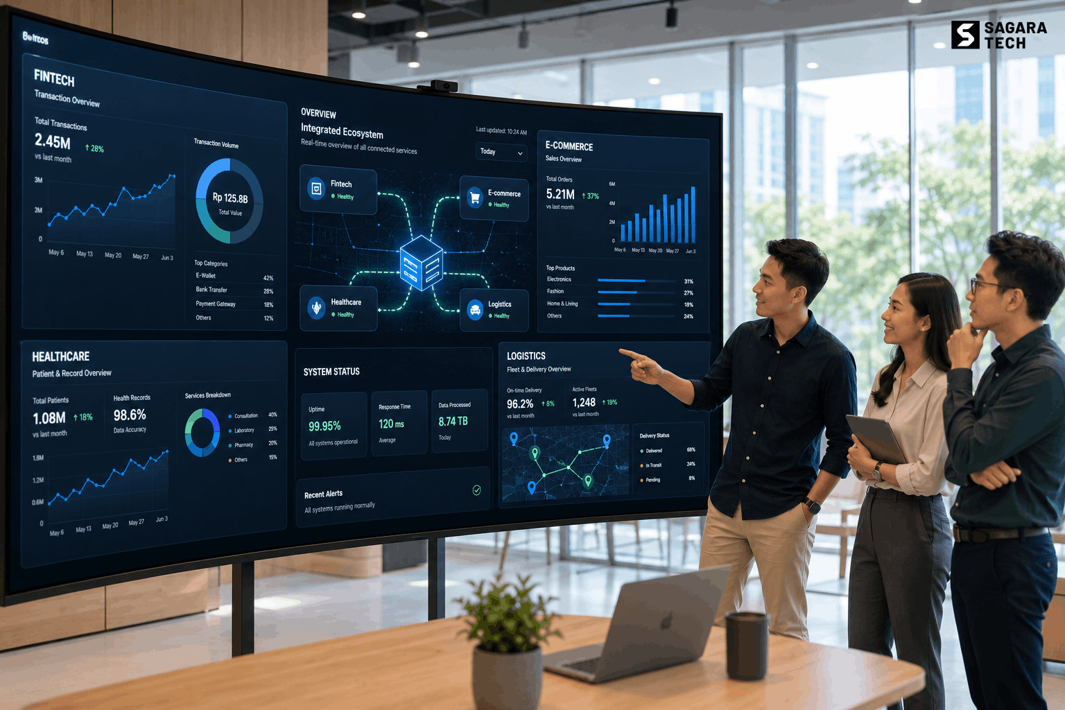 Outsourcing Software Multi-Industri: Satu Mitra untuk Beragam Kebutuhan