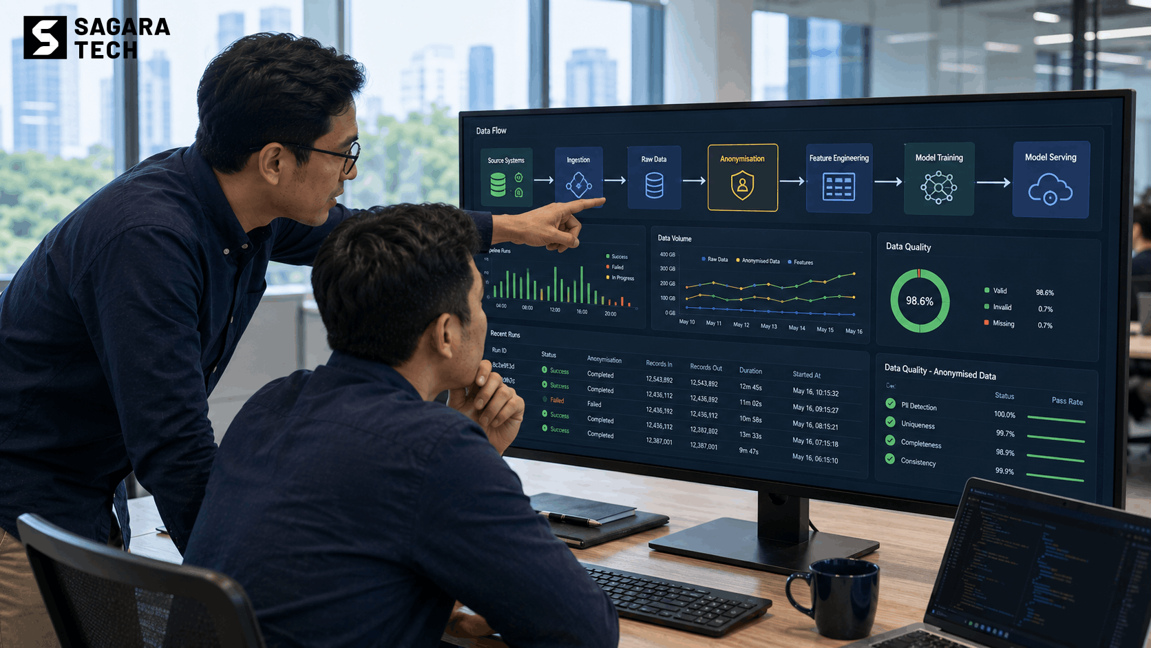 Lindungi Data Pelatihan Model: Keamanan Data untuk Transformasi Digital Perbankan